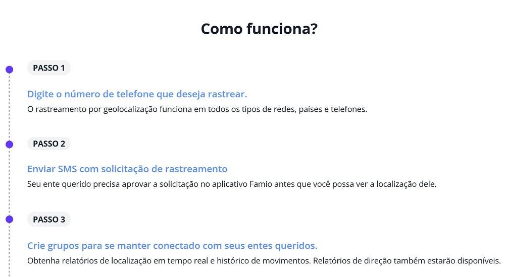 Nós testamos o Famio para você não precisar