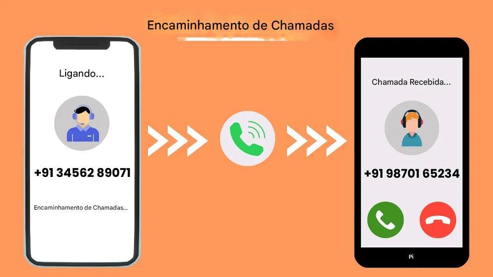 Encaminhamento automático de chamadas para grampear um celular