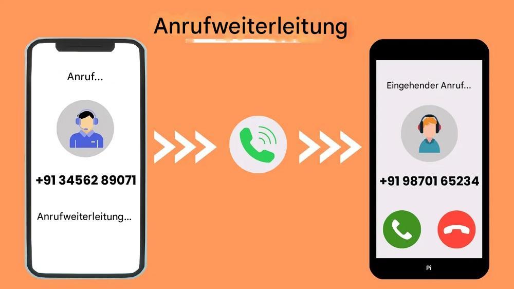 Anrufbeantworter und Rufumleitung kontrollieren, um ein Handy abzuh&ouml;ren