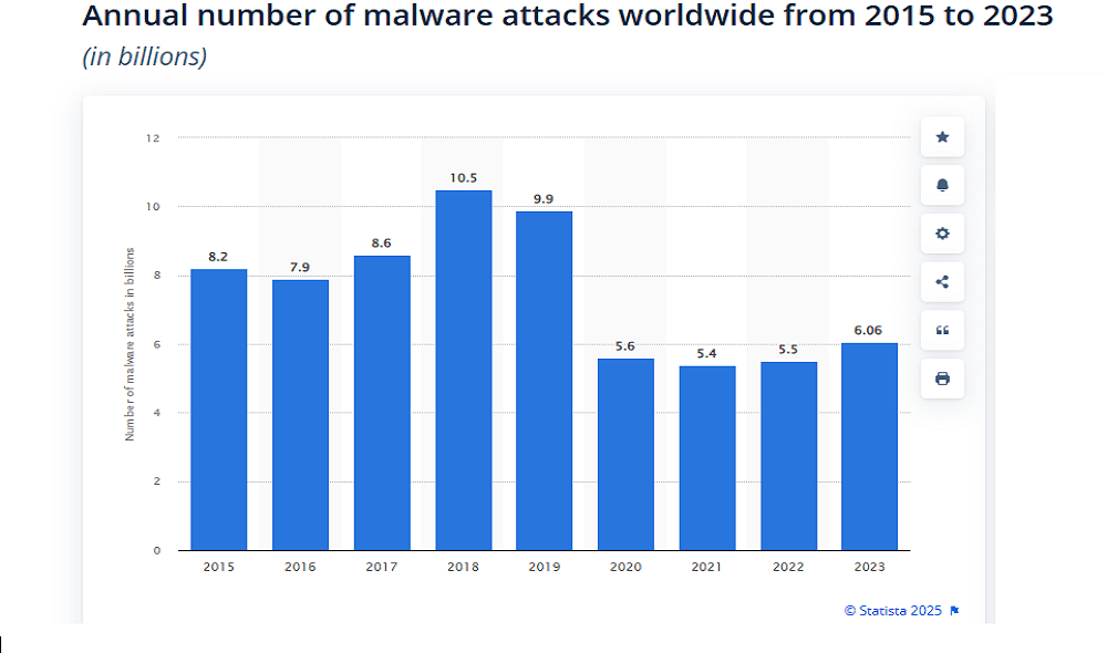 Spy Apps Statistics