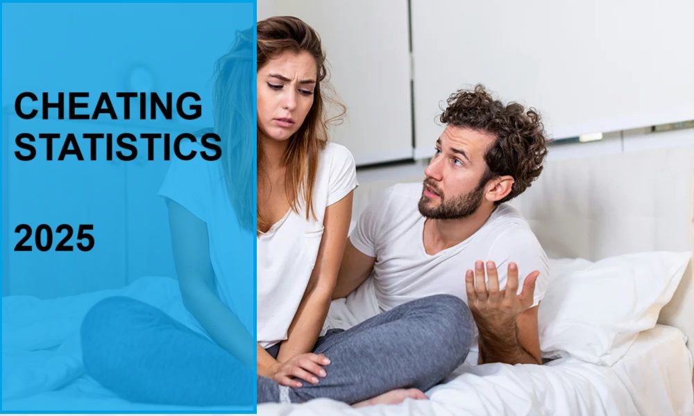 Cheating Statistics 2026
