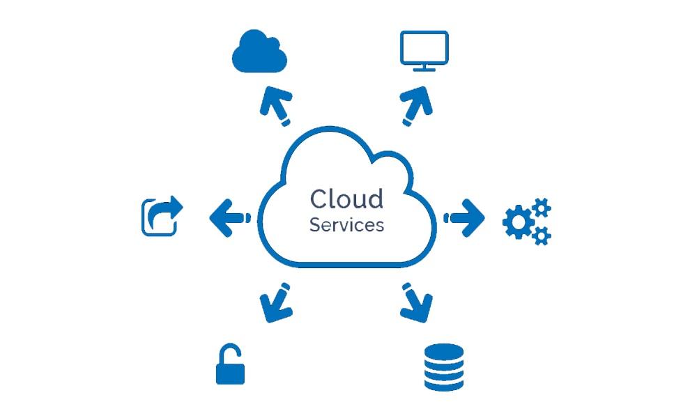 Checking Cloud Services