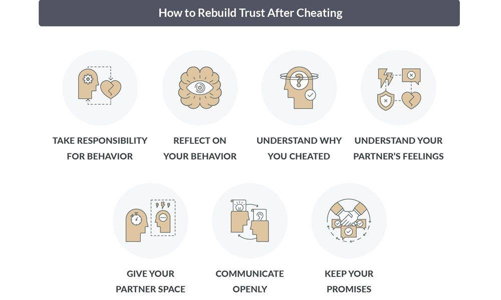 How to Rebuild Trust in Your Relationship in 2026