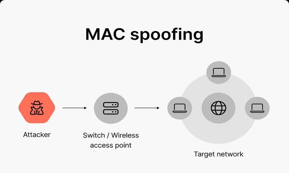 MAC Spoofing to Hack Boyfriend's WhatsApp
