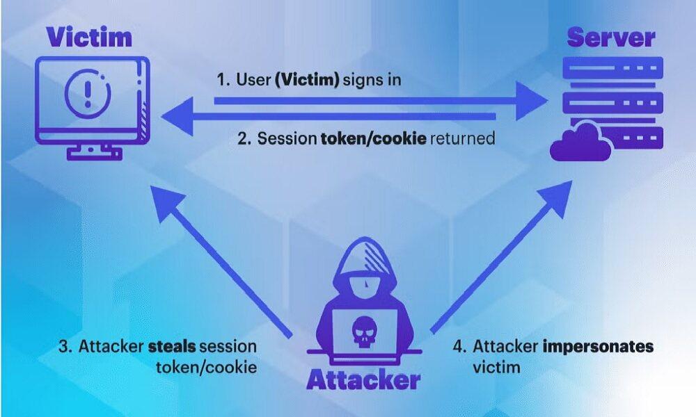 Telegram Hack Methods