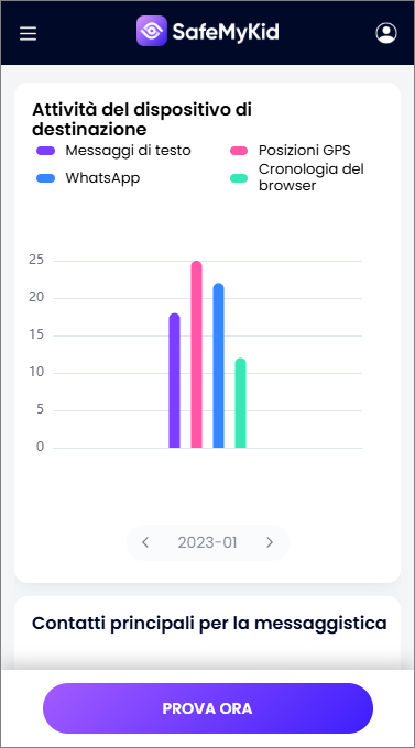 Spia un telefono Android in modo discreto