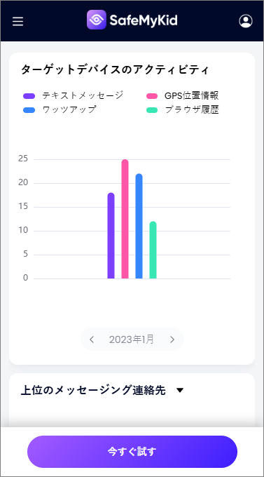 リアルタイムで電話の監視を開始