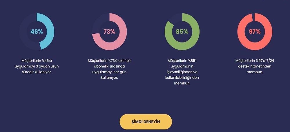 Parentaler kullanıcı deneyimleri ve kullanım senaryoları