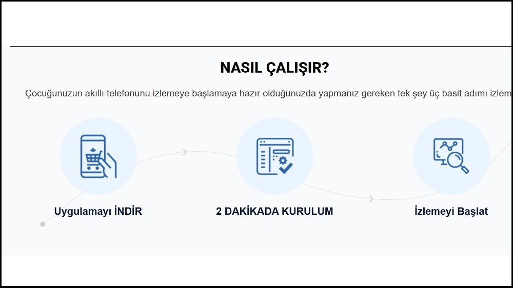TiSPY nasil &ccedil;alişir
